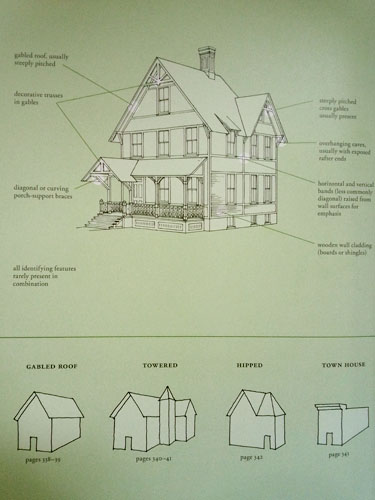 The many features of a Stick style house.