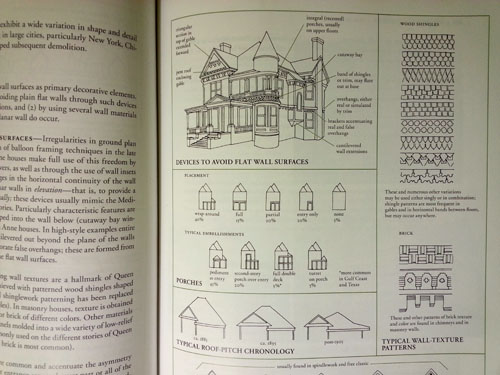 The Queen Anne wall itself as a decorative element -- graphic titled "Devices to avoid flat wall surfaces".